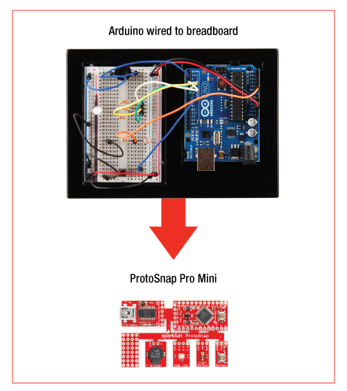 Arduino and ProtoSnap Pro Mini Comparison