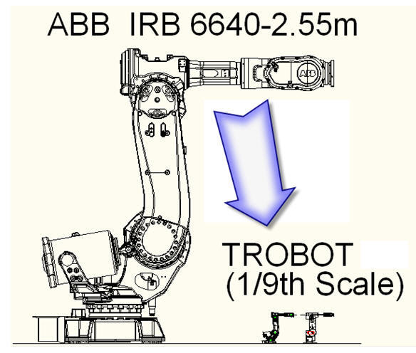 Trobot graphic